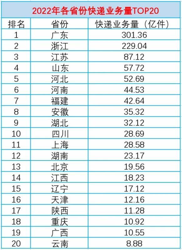 廣東哪里有淘寶貨源賣，廣東哪里有淘寶貨源賣的？