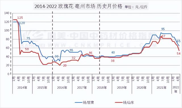 干花貨源上哪兒找，干花進貨渠道？