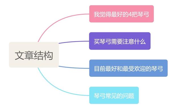 淘寶拼多多熱銷墜琴弓子貨源拿貨是真的嗎還是假的，墜琴弓子價格？