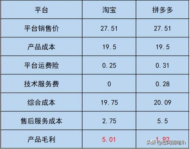拼多多幾塊錢的鋼筆，拼多多l(xiāng)amy鋼筆是真的嗎？