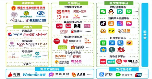 微商相冊(cè)總倉(cāng)貨源怎么找，微商相冊(cè)總倉(cāng)貨源怎么找到？