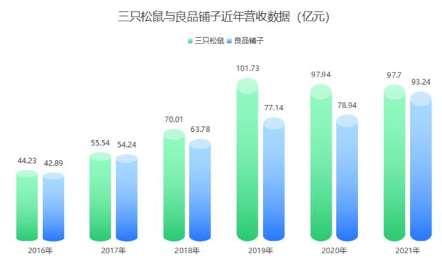 零食加盟店10大品牌前三名好吃的是什么，零食加盟店10大品牌前三名好吃的排行榜？