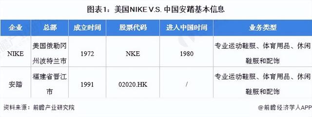 國際運動品牌衣服排行榜前十名有哪些，國際運動品牌衣服排行榜前十名男裝？