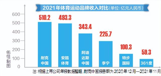 斐樂，斐樂是哪個(gè)國家的品牌？