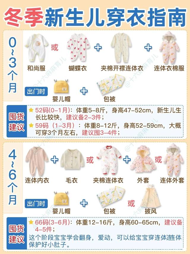 嬰兒0-24個(gè)月衣服尺寸表，0-6個(gè)月新生兒衣服尺碼？