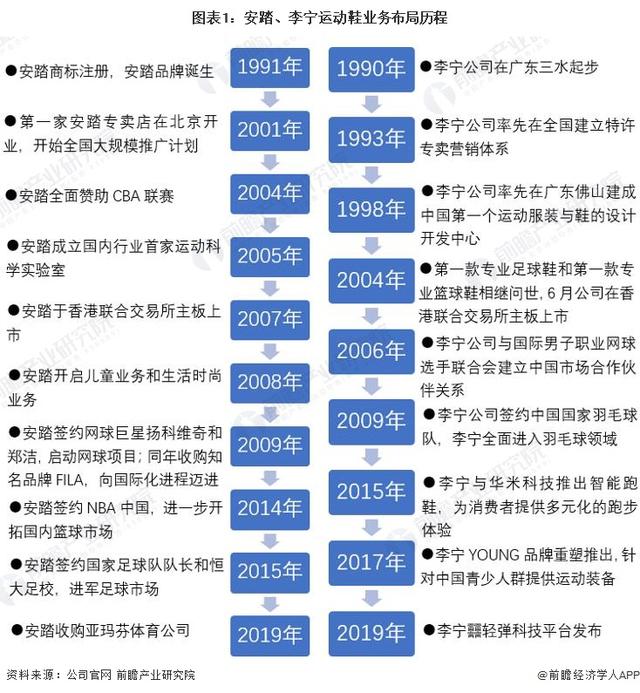 中國鞋子品牌排行榜前十名是哪些，中國鞋品牌排行榜前十名運動鞋？