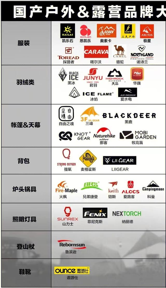 運動服十大名牌，戶外運動品牌排行榜？